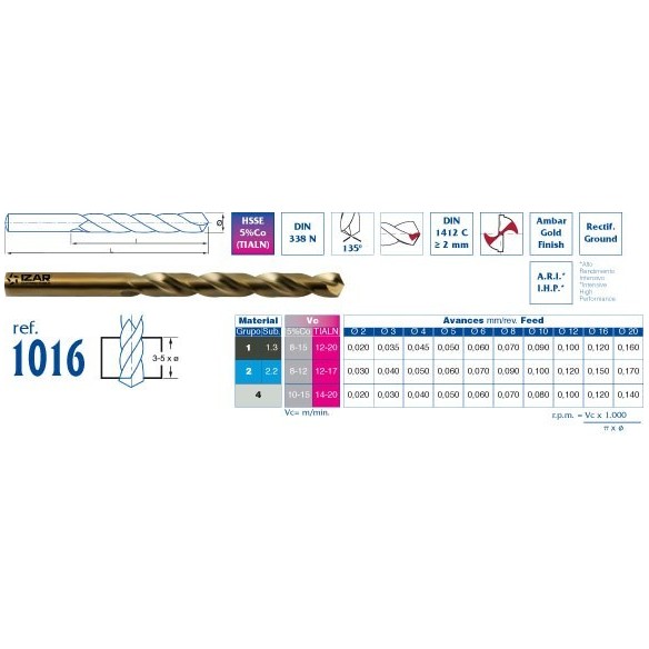 BROCA IZAR 1016 HSSCO DIN 338 CILINDRICA 1 MM