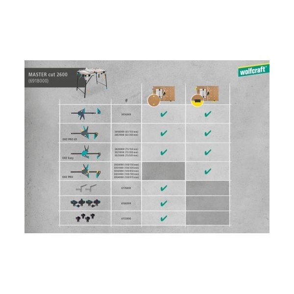 Banco para máquinas MASTER cut 2600